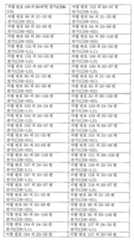 Figure 112015032492684-pat00002