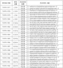 Figure 112011101625012-pat00016