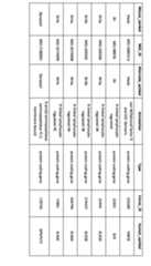 Figure imgf000105_0001