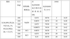 Figure BDA0002268634580003491