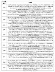 Figure 2022507958000042