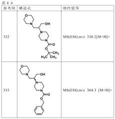 Figure JPOXMLDOC01-appb-T000249