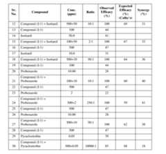 Figure imgf000101_0001