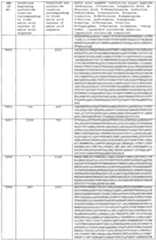 Figure imgf000400_0001