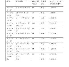 Figure 2022122923000645