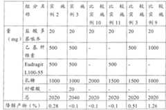 Figure B2005800449560D00391