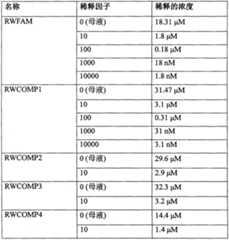 Figure GPA00001094839200261