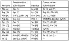 Figure imgf000054_0002