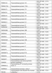 Figure imgf000425_0001