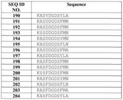 Figure imgf000095_0001