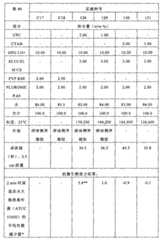 Figure 2006800160377A00801611