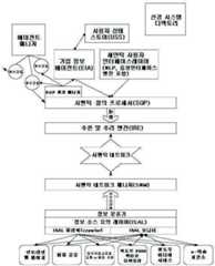 Figure 112005510106899-PCT00159