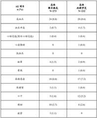 Figure BDA0003359159120001341