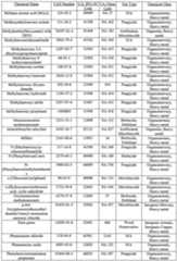 Figure imgf000137_0001