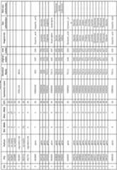 Figure imgf000273_0001