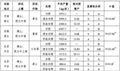 Figure GSA00000059495200071