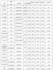 Figure 112017130570121-pct00005