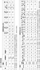 Figure BDA0004118522990000901