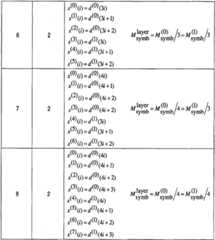 Figure FSB0000118804950000081