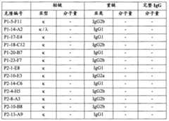 Figure A20078004076800861