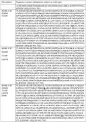 Figure imgf000219_0001