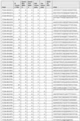 Figure imgf000811_0001