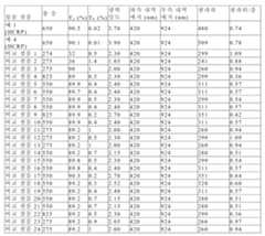 Figure 112019100800070-pct00006