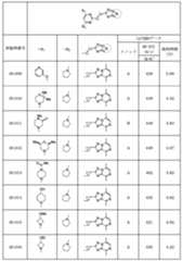 Figure JPOXMLDOC01-appb-T000317