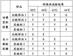 Figure BDA0000067308010000141