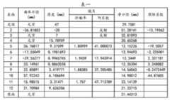 Figure 633825DEST_PATH_IMAGE003