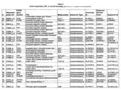 Figure imgf000163_0001