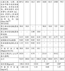 Figure BDA0002841275870000491