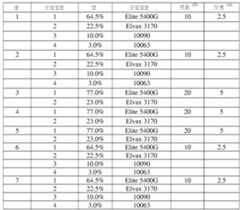 Figure 112012054377452-pct00006