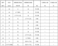 Figure BDA0001156389870000641