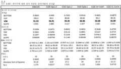 Figure 112016061936545-pat00010