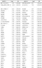 Figure BDA0003347010100000521