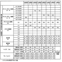 Figure JPOXMLDOC01-appb-T000006