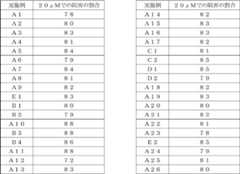 Figure 2023503133000119