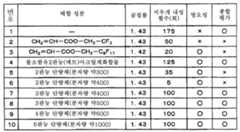 Figure 112006042120762-pct00008