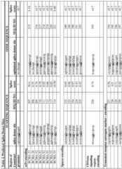 Figure imgf000096_0001