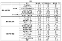 Figure 2022184792000005