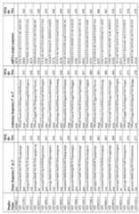 Figure imgf000152_0001