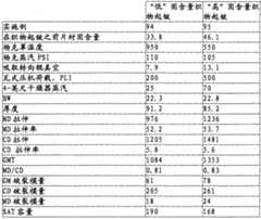 Figure A20091013488700551