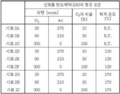Figure 112022010862195-pat00004