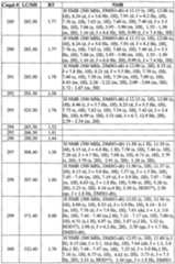 Figure imgf000150_0001