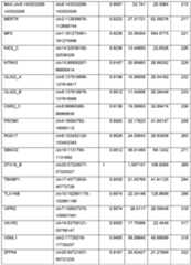 Figure imgf000141_0001