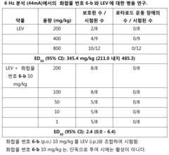 Figure 112016070154323-pct00107