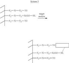 Figure US08383356-20130226-C00005