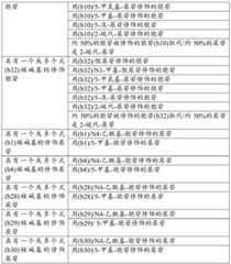 Figure BDA0002572923940002171