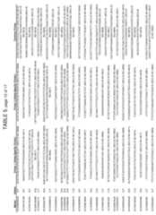 Figure imgf000288_0001